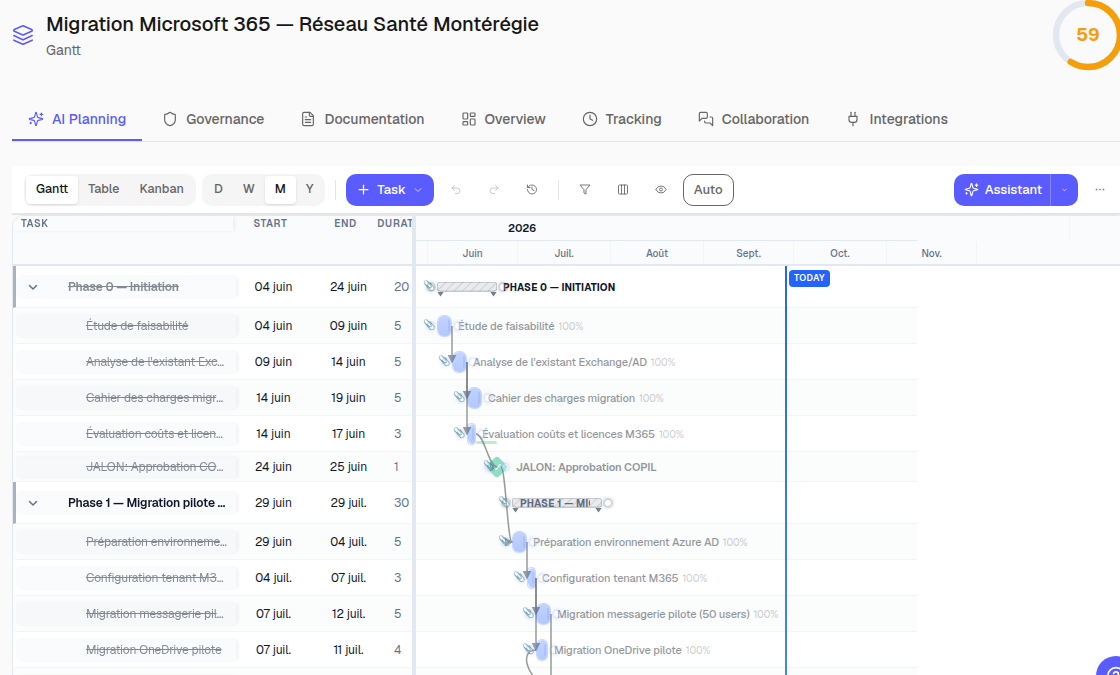 Zenoba professional Gantt view